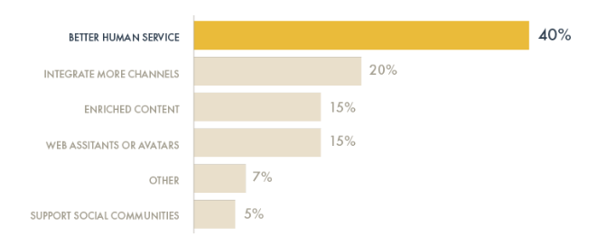 gráficoatendimentoaocliente