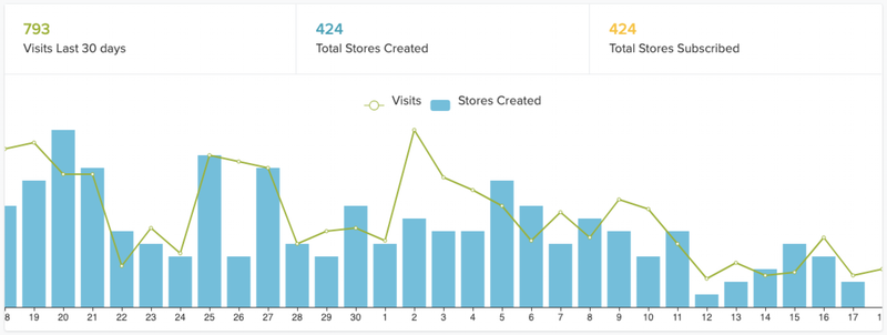 Affiliates Dashboard