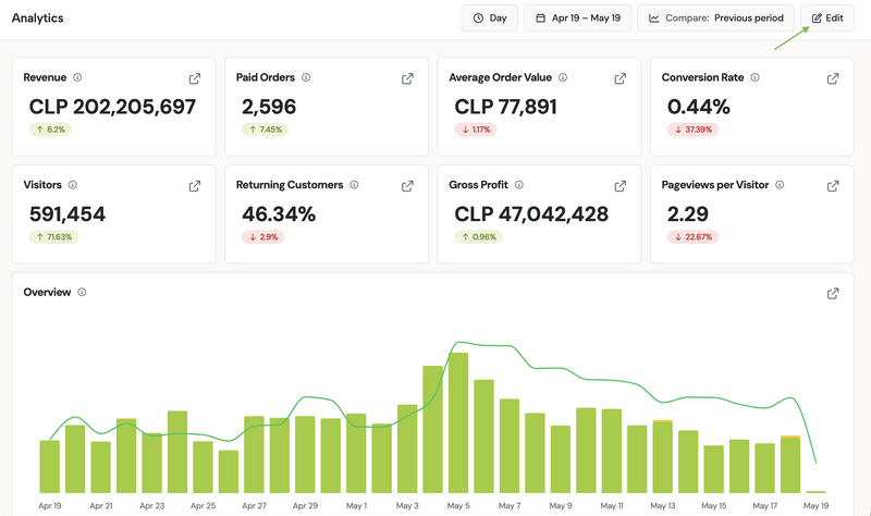 Edit dashboard