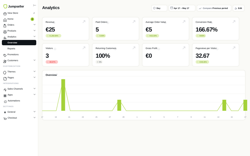 Overview dashboard