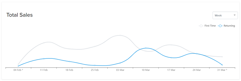 line graph