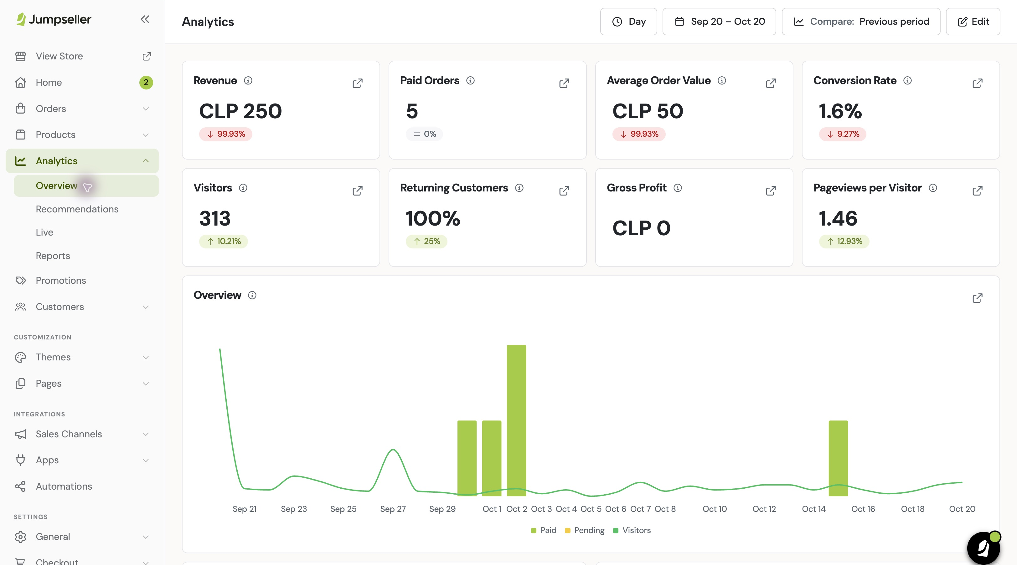 Analytics dashboard with metrics and an orders and visitors chart