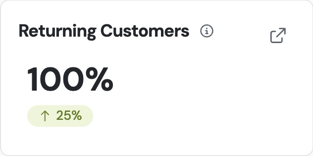 Returning Customers metric detail