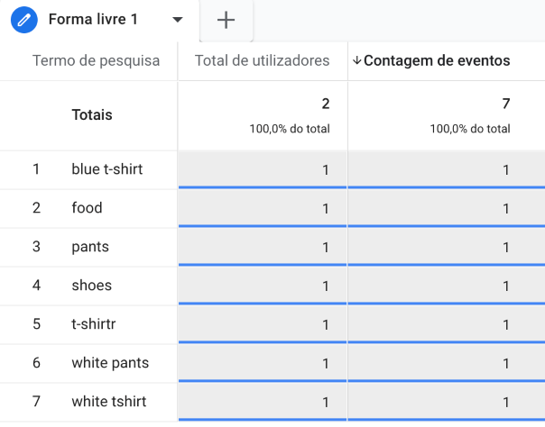 resultados